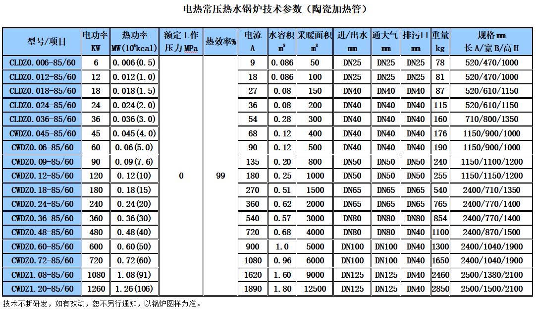 小型電熱水鍋爐
